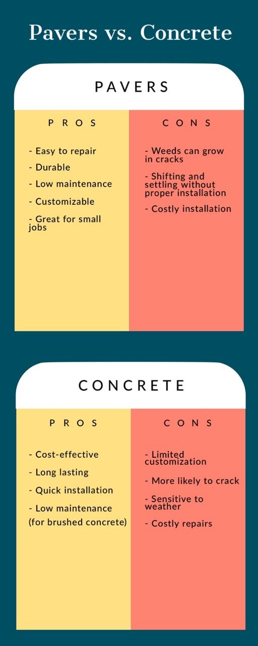 Paver Vs. Concrete Patio | What You Need to Know